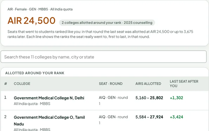 The college predictor listing colleges around an All India Rank